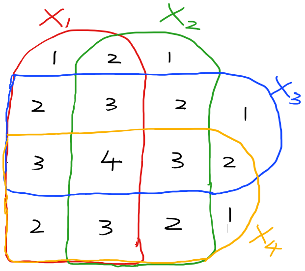 Information diagram for four random variables
