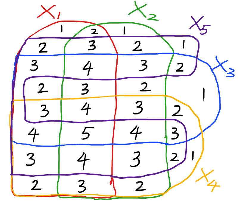 Information diagram for five random variables